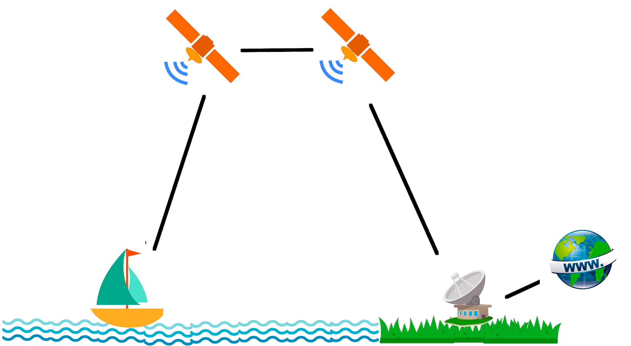 Booster 4G/5G VS Starlink pour bateau - Digital Yacht Blog