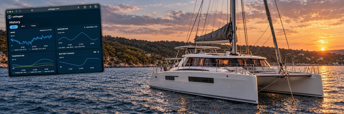 Boat Monitoring with AI